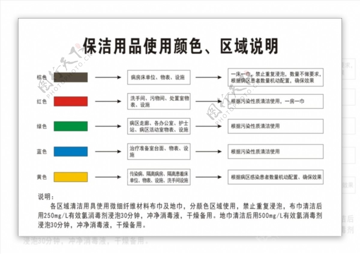 保洁用品使用颜色区域说明