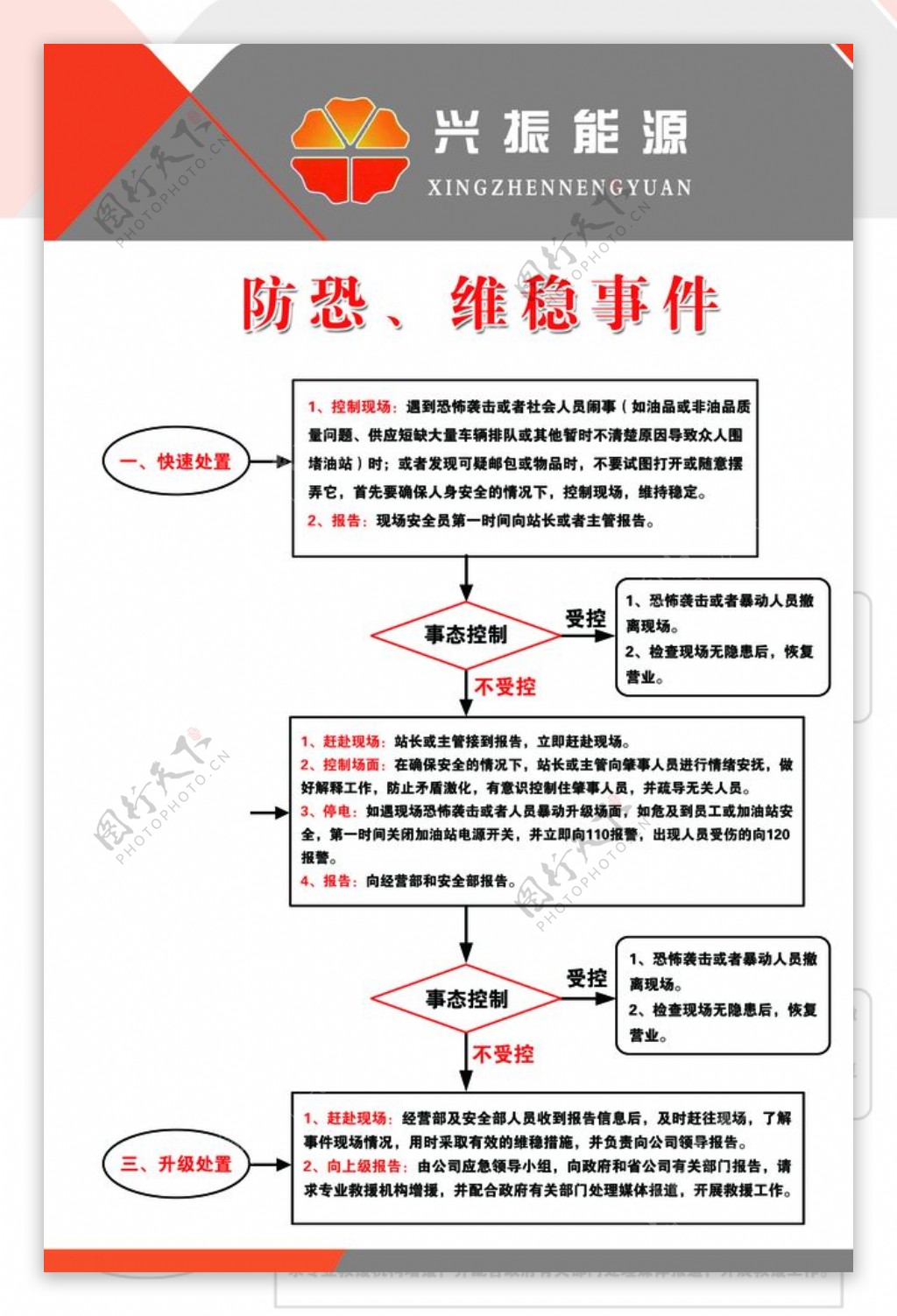 加油站突发应急处理制度