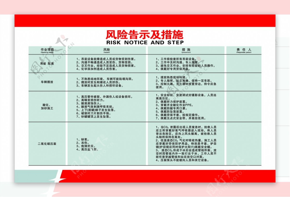 风险告示及措施