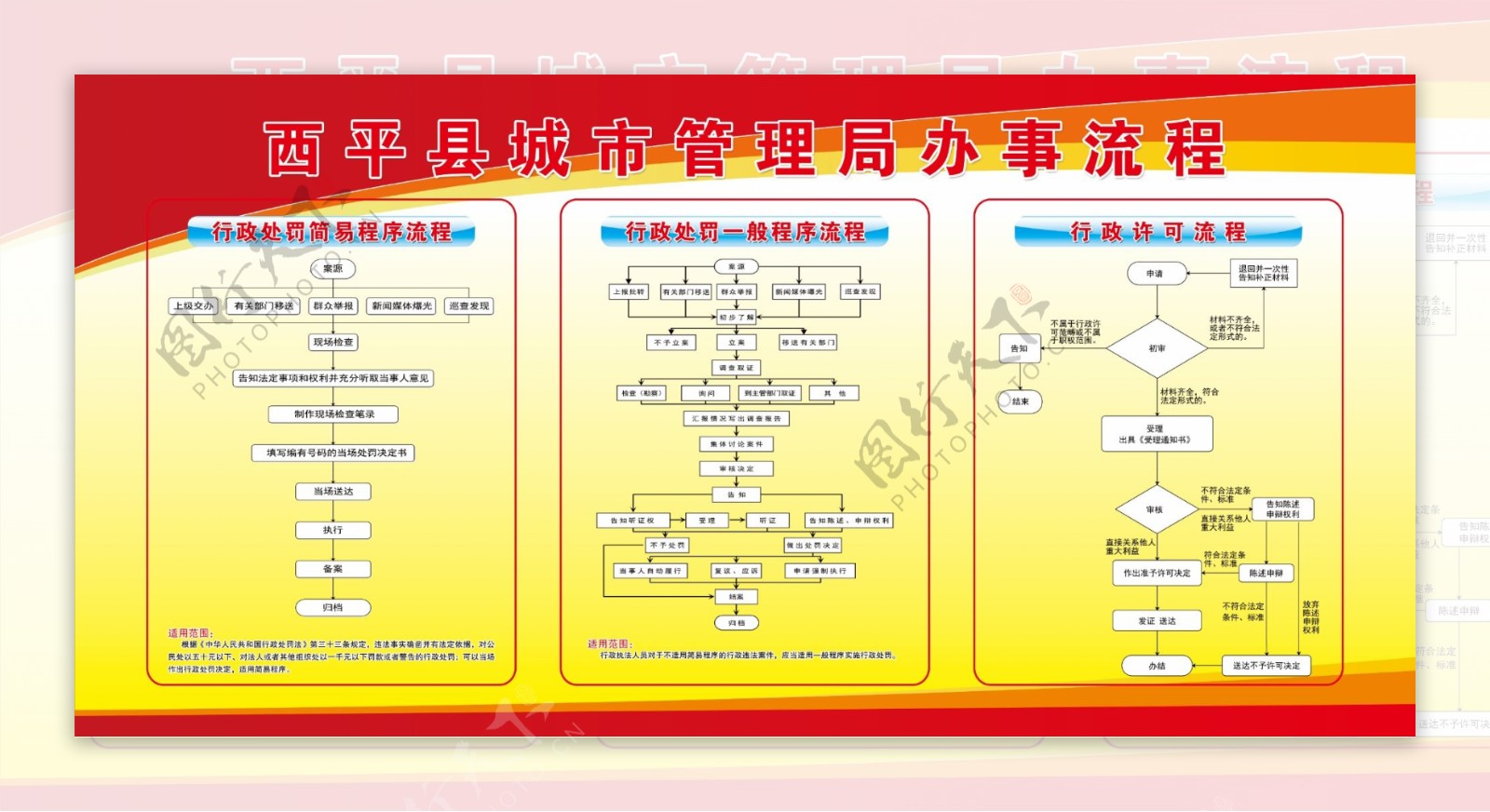 管理局办事流程