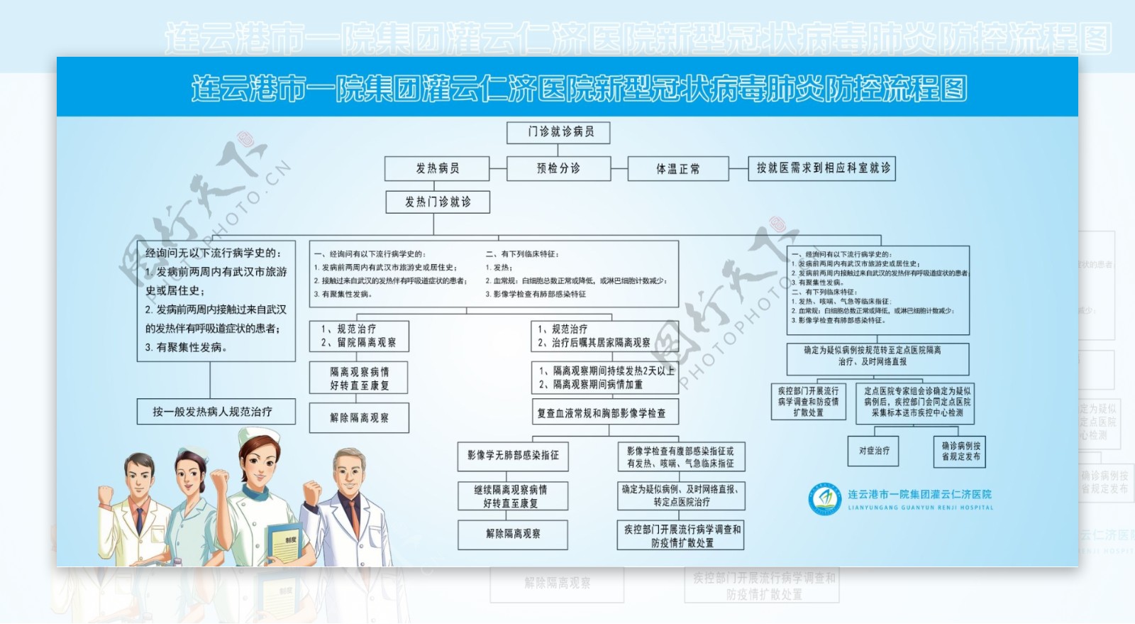 新型冠状病毒防疫复工体温流程