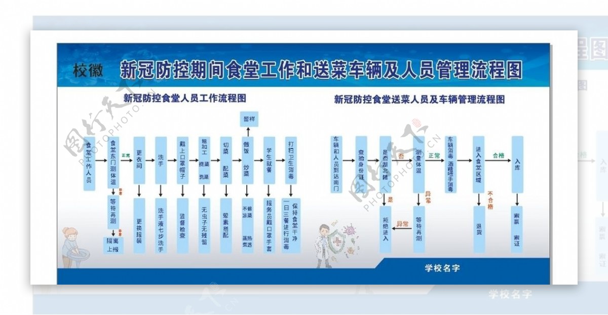 疫情学校送菜流程图