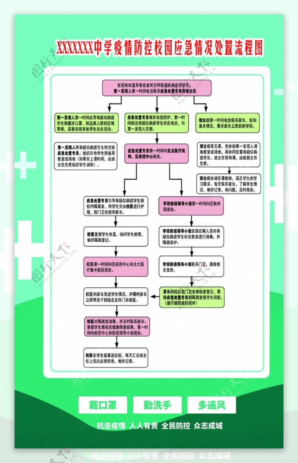 中学防控值班流程图