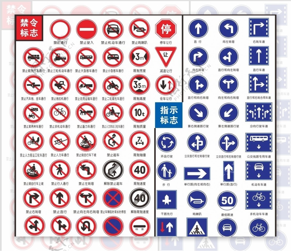 交通禁令指示标识