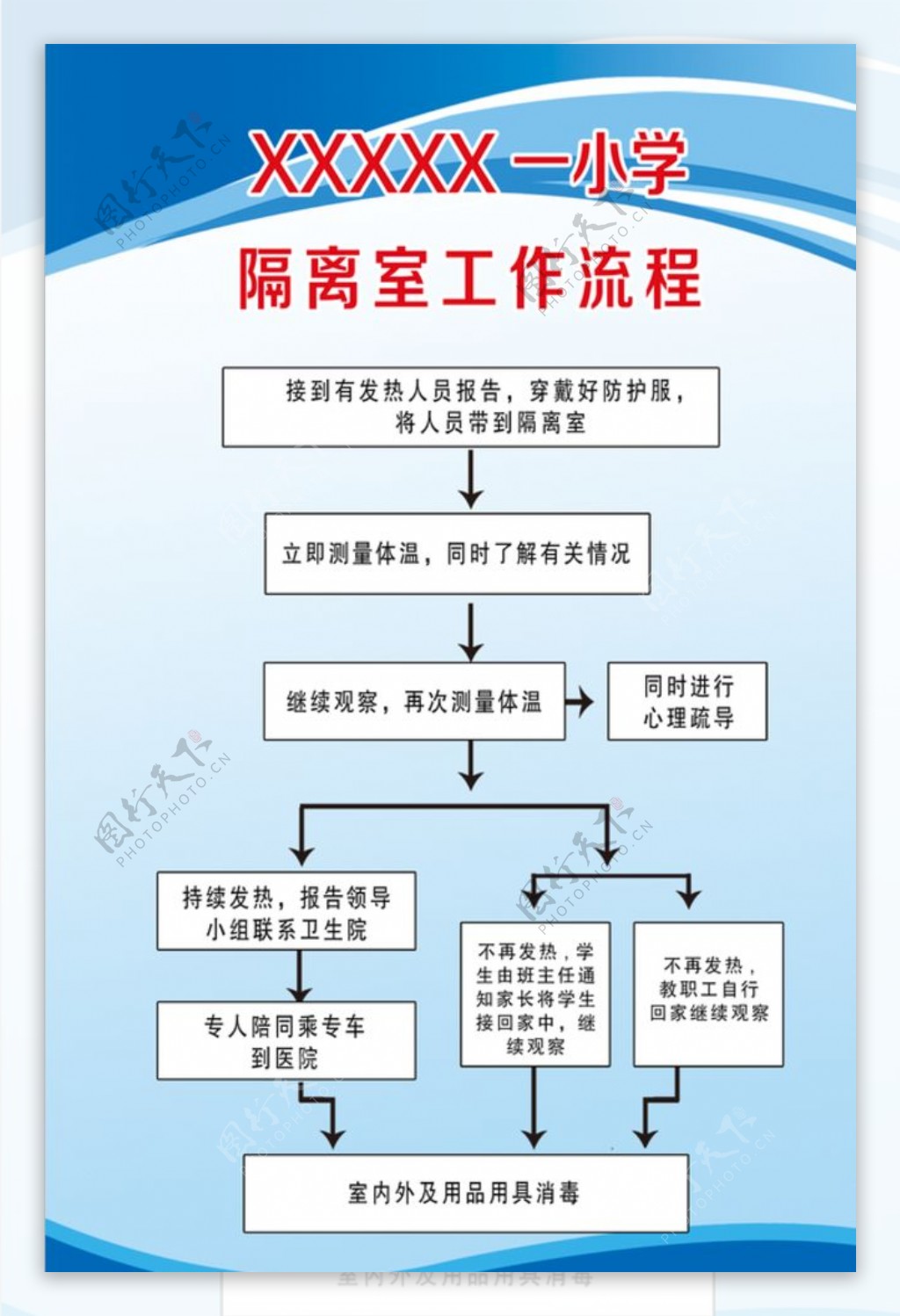 疫情学校隔离室工作流程学校