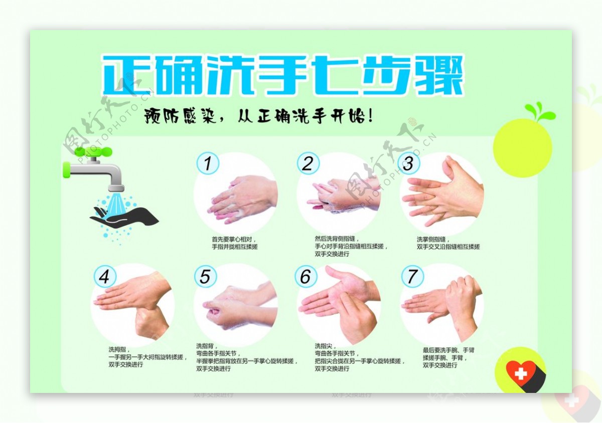 正确洗手七步骤