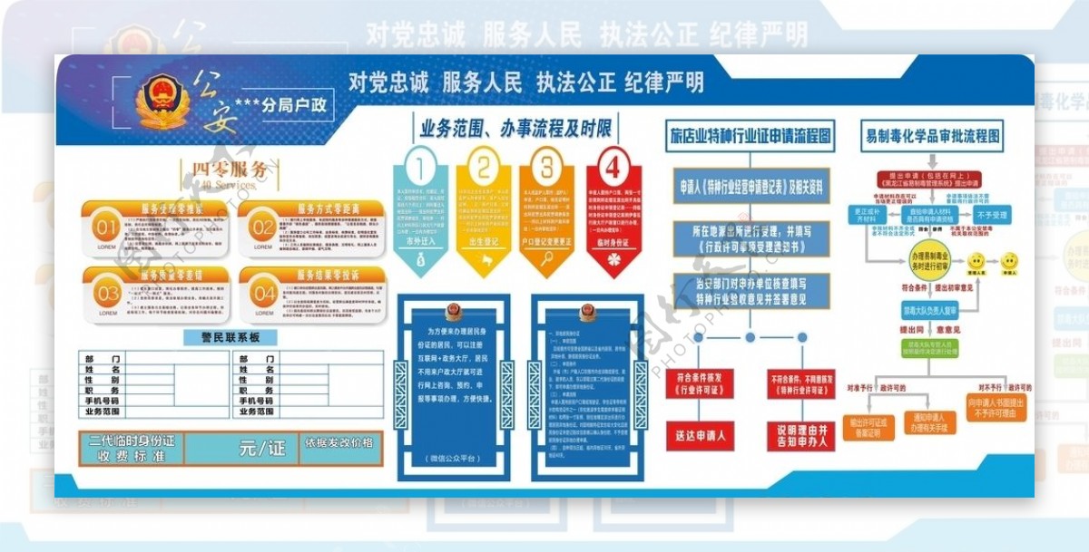 公安户政大厅办事流程