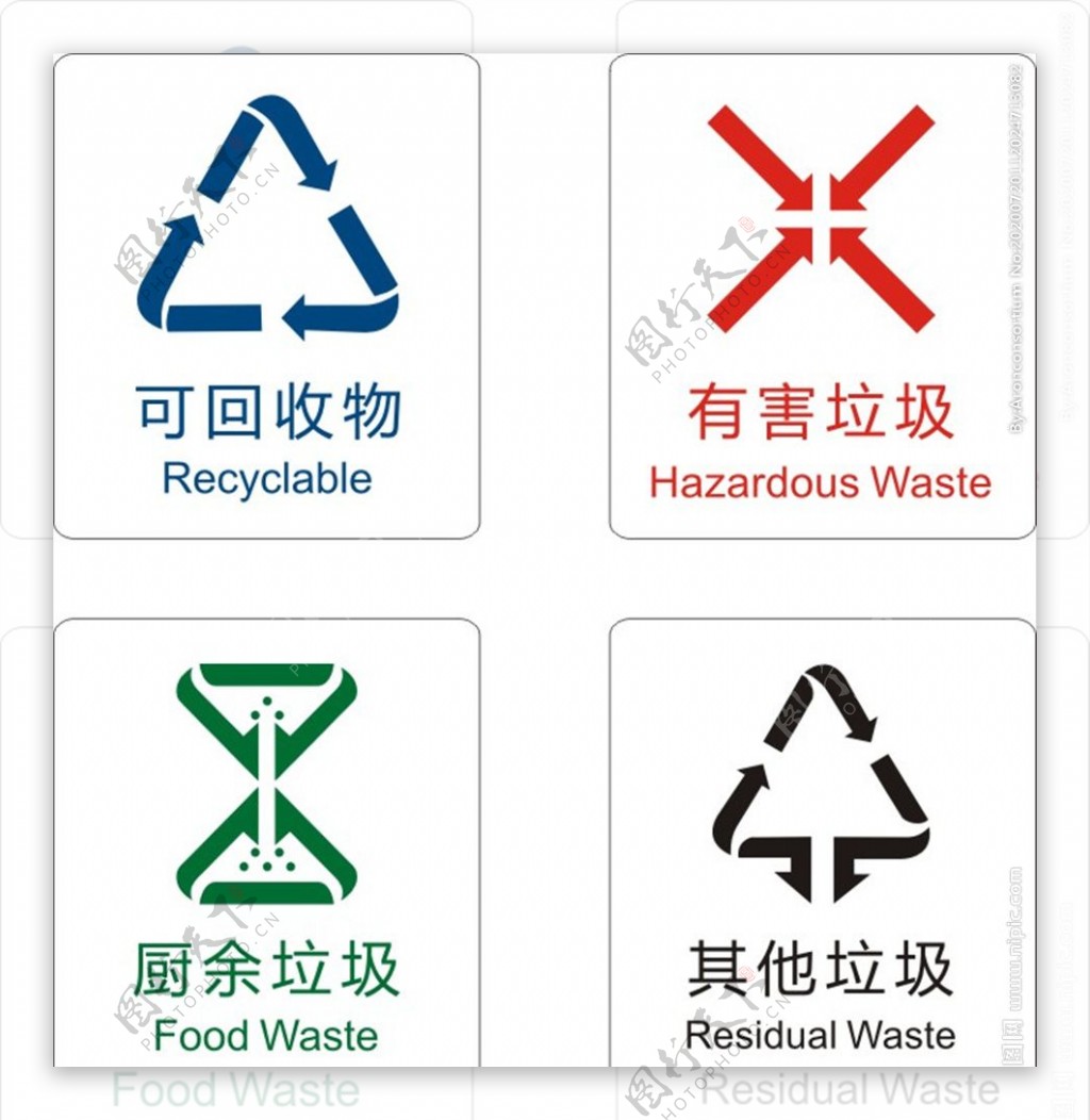 2020垃圾分类标识