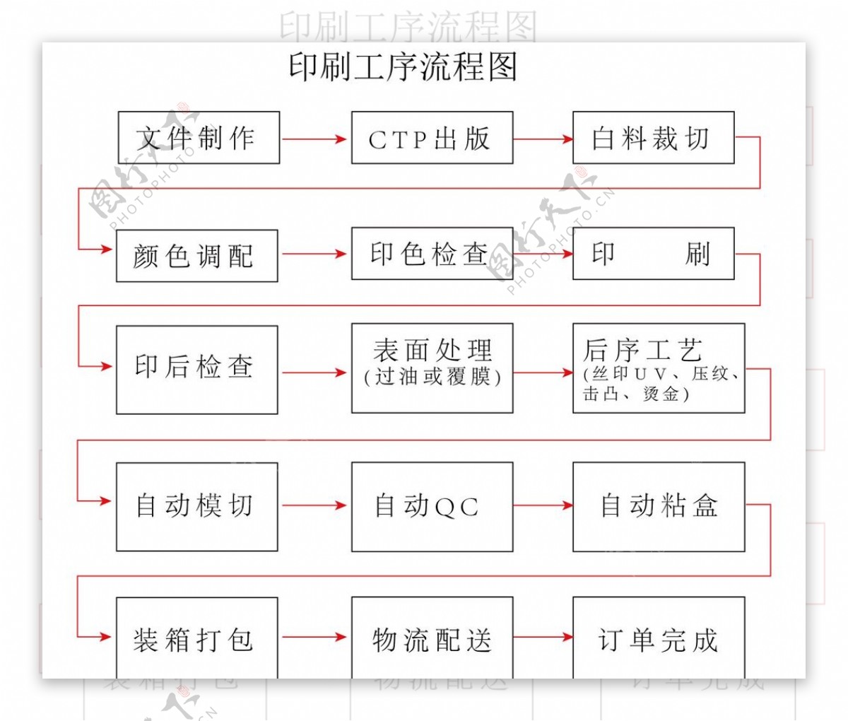 印刷工序流程图