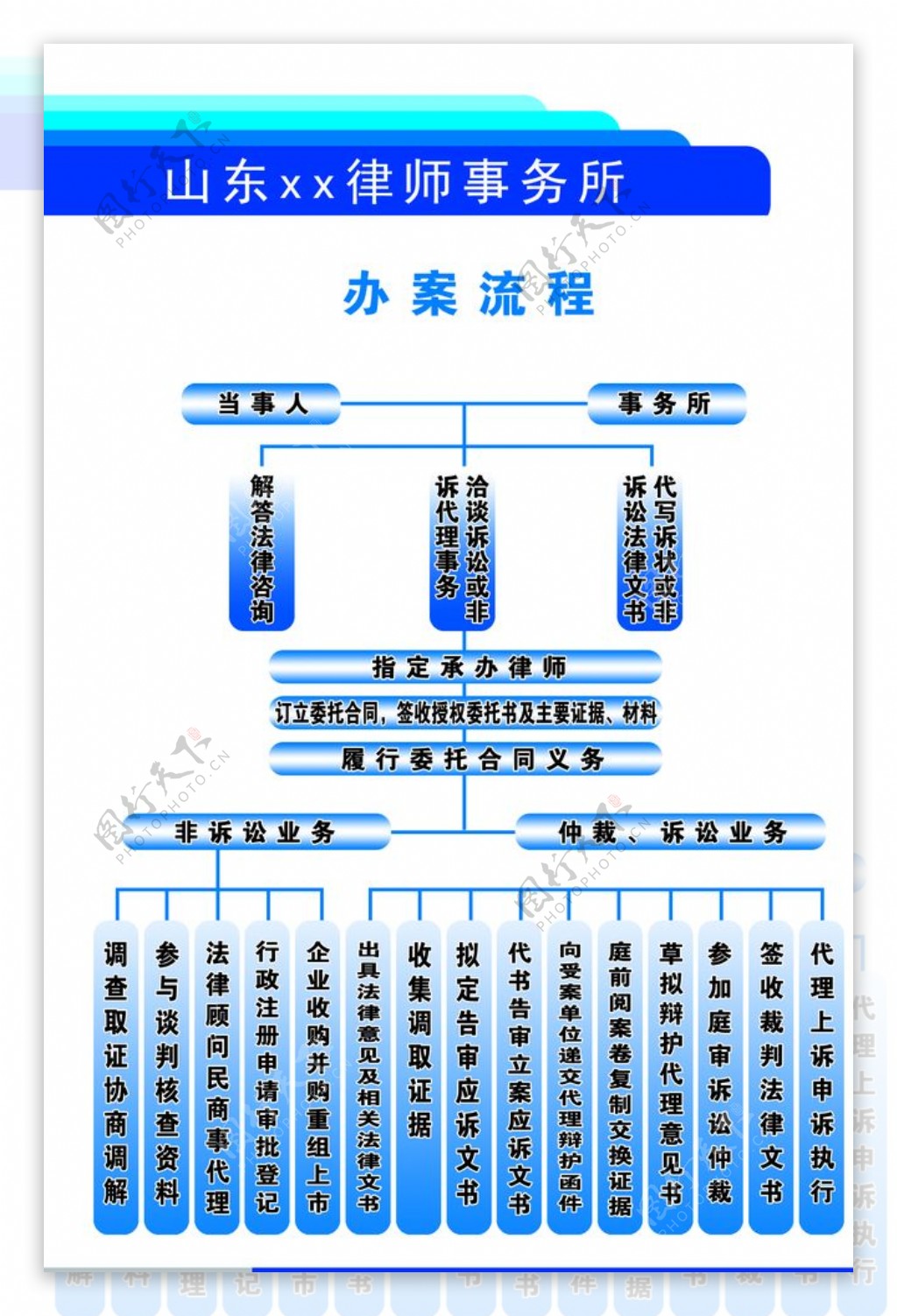 律师所