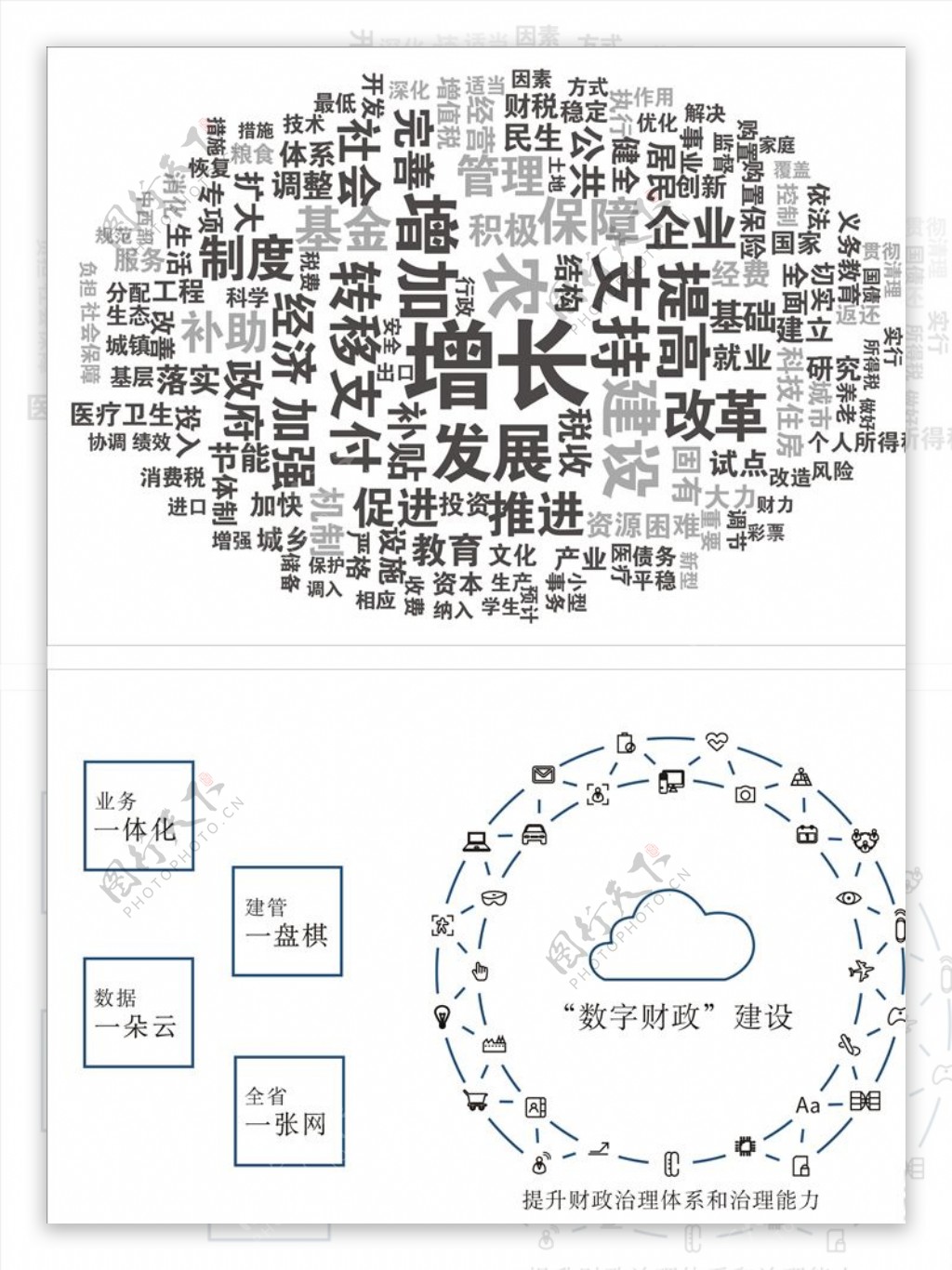 数字财政云计算