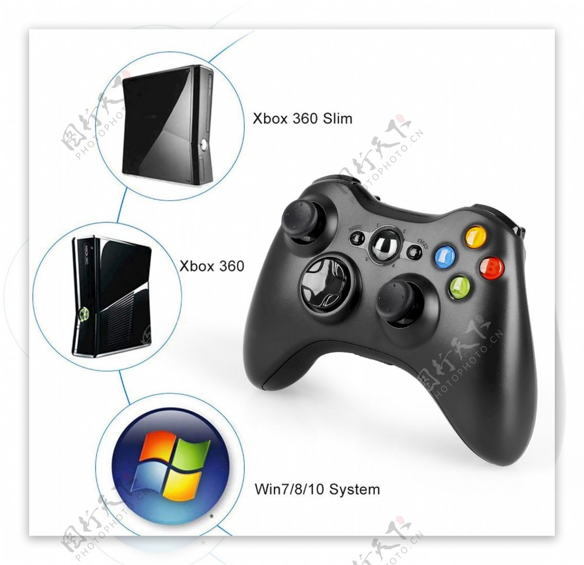 XBOX360手柄支持的类型